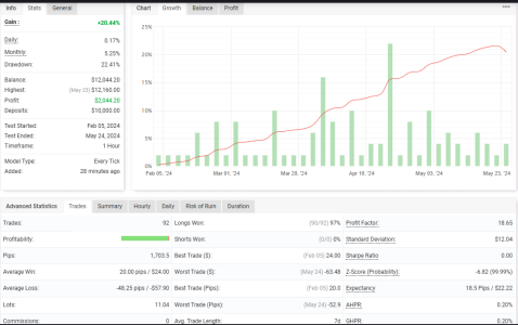 NZDUSD H1.png