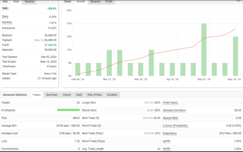 GBPUSD H4.png