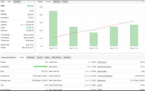 XAUUSD M30.png