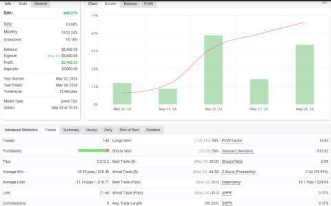 GBPUSD M15.png