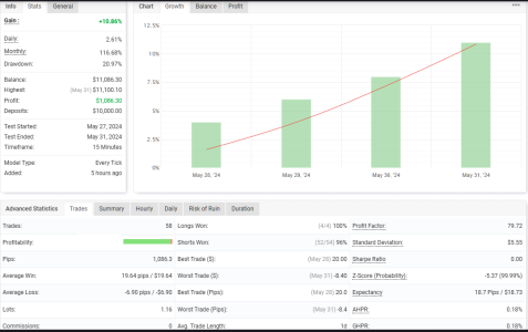 XAGUSD M15.png