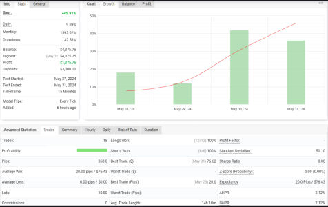 USDJPY M15.png