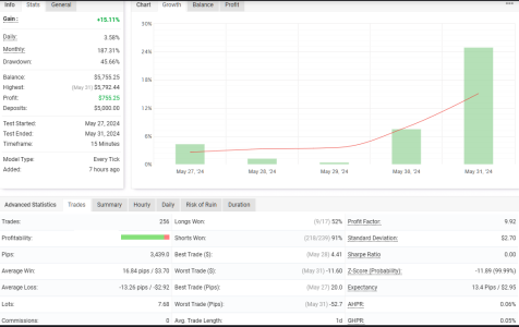 USDCAD M15.png