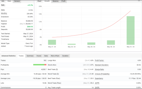 USDCAD M5.png