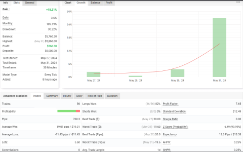 NZDUSD M30.png