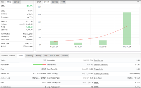 NZDUSD M15.png