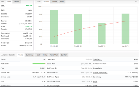 GBPCHF M5.png