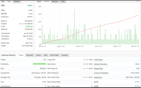 XAUUSD H4.png