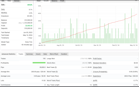 XAUUSD H1.png