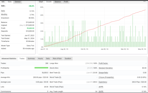 XAUUSD M30.png