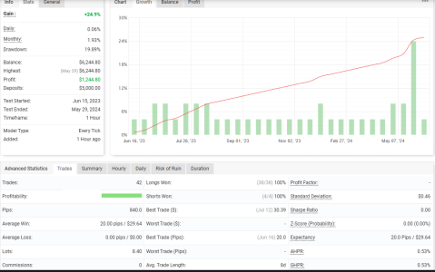 USDCAD H1.png