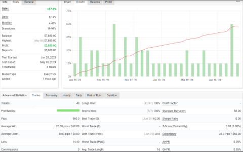 GBPUSD H4.png