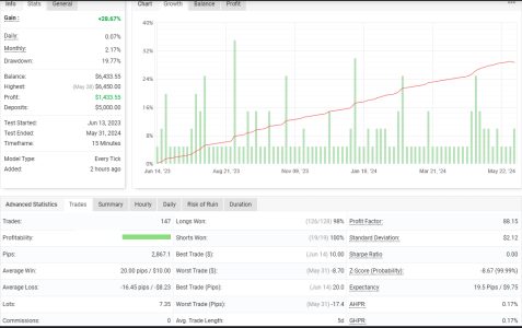 GBPUSD M15.png