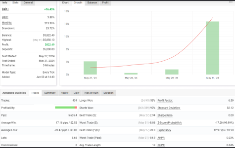 EURCAD M5.png