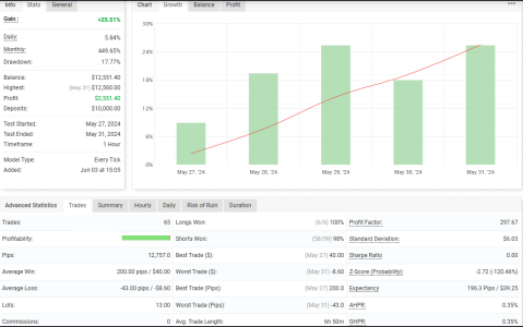 XAUUSD H1.png