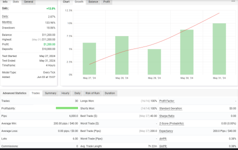 XAUUSD H4.png