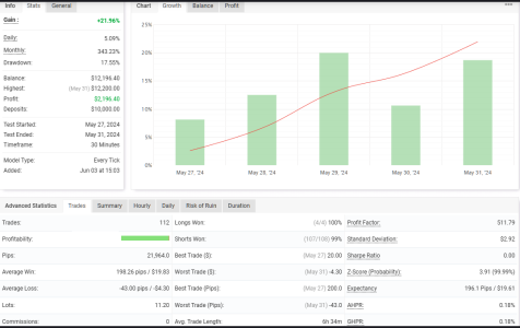 XAUUSD M30.png