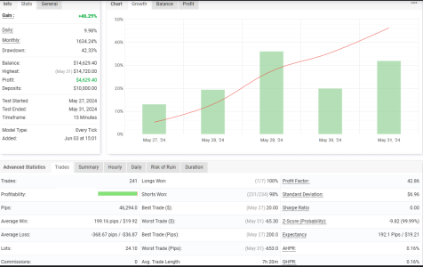 XAUUSD M15.png