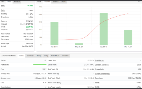 USDCHF M15.png