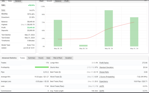 USDCHF M5.png