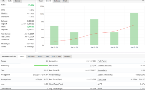 USDCAD H4.png