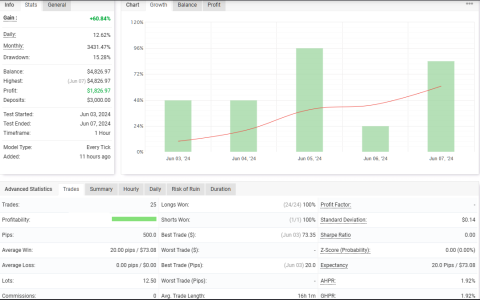 USDCAD H1.png