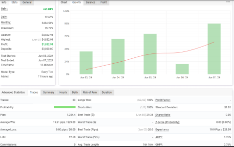 USDCAD M15.png