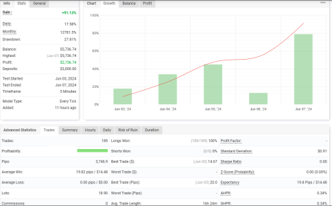 USDCAD M5.png