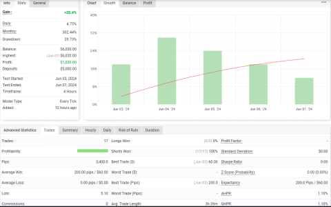 XAUUSD H4.png