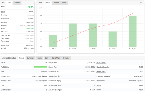 XAUUSD H1.png