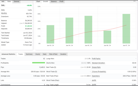 XAUUSD M30.png