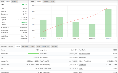 XAUUSD M15.png