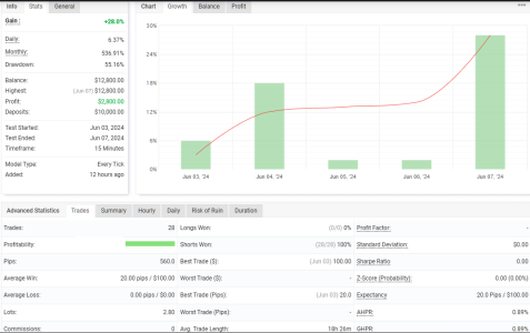 XAGUSD M15.png