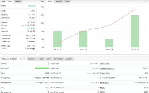 USDCHF M15.png