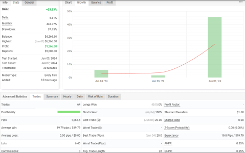 NZDUSD M30.png