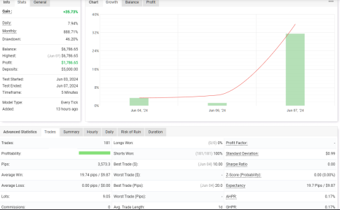 NZDUSD M5.png