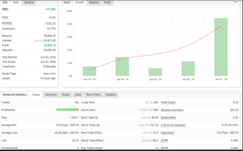 GBPUSD M15.png