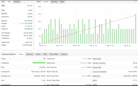 XAUUSD H4.png