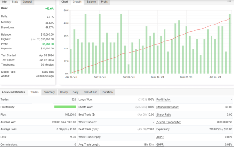 XAUUSD M30.png