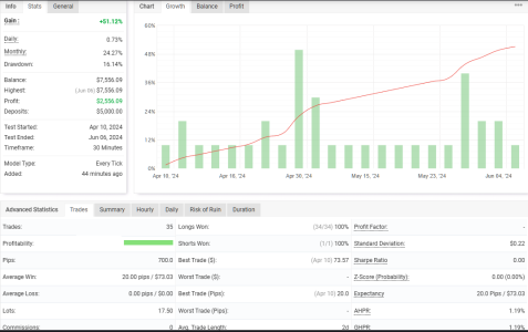 USDCAD M30.png