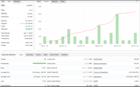 GBPUSD M30.png