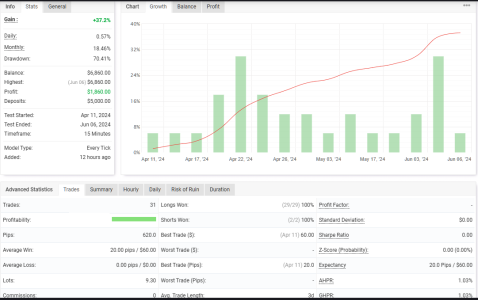 GBPUSD M15.png