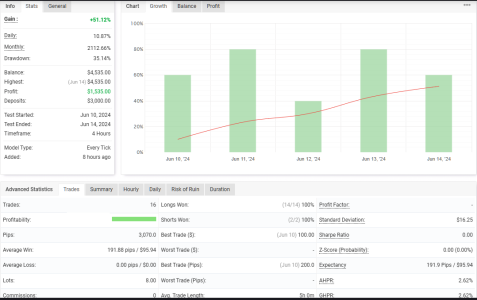 XAUUSD H4.png