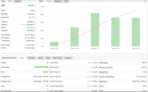 XAUUSD M30.png