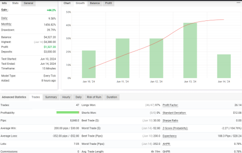 XAUUSD M15.png