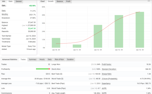 XAGUSD M5.png