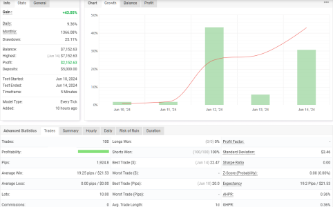 USDCHF M5.png