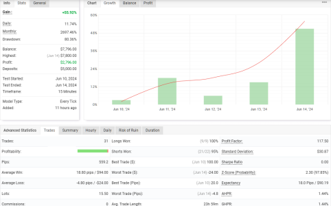 GBPUSD M15.png