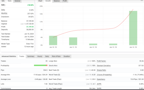 EURUSD M15.png