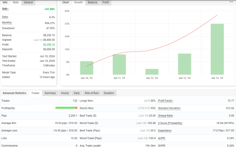 EURUSD M5.png